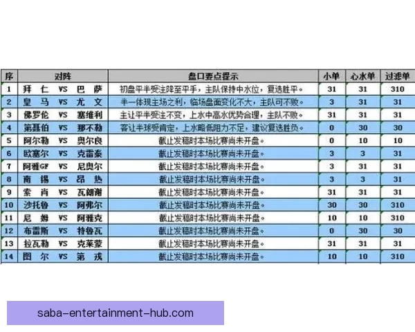 世界杯竞猜盘口走势深度解析与胜负预测策略全方位指南